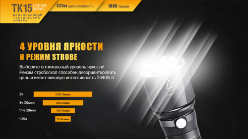 Фонарь Fenix TK15UE2016gr фото 4